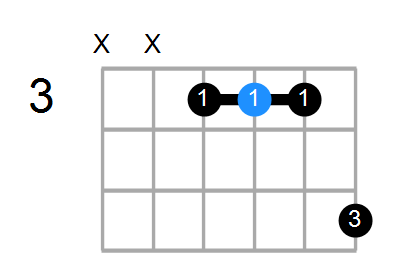 A#maj7 Chord